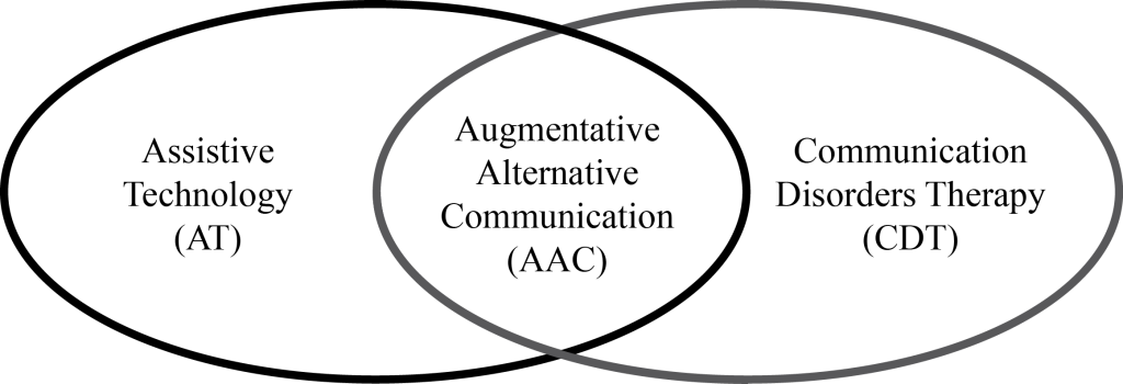 AAC is the intersection of AT and CDT